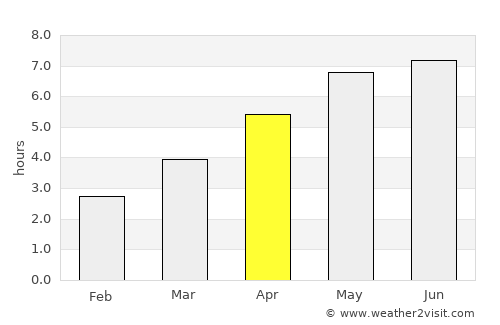 Frimley average rain in April