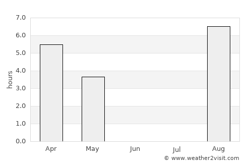 Fristad average rain in June