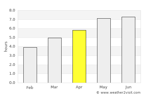Frohnleiten average rain in April