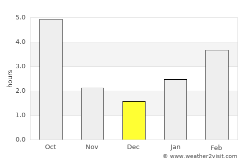 Frolovo average rain in December