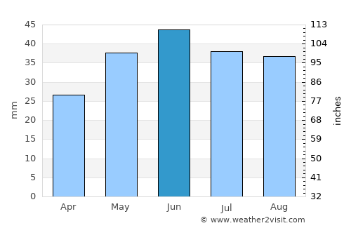 Frolovo average rain in June