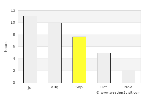 Frolovo average rain in September