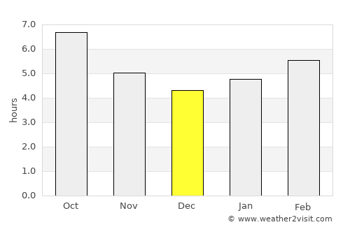 Front Royal average rain in December