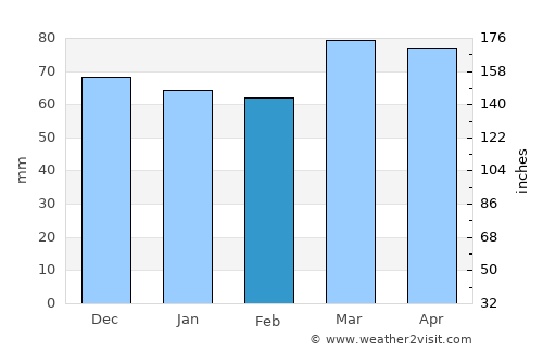 Front Royal average rain in February