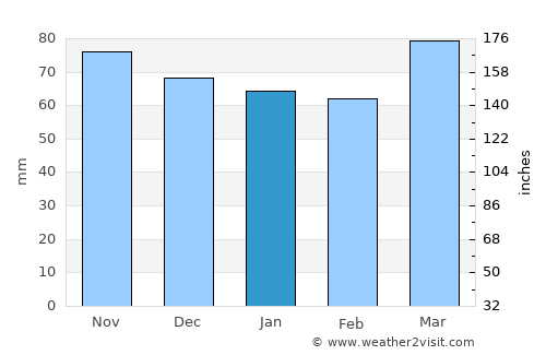 Front Royal average rain in January