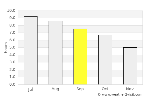Front Royal average rain in September