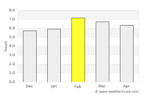 Frontera average rain in February