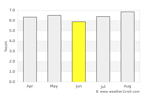 Frontera average rain in June