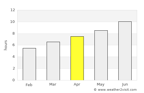 Frontignan average rain in April