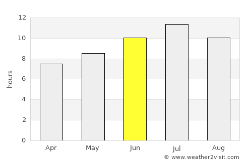 Frontignan average rain in June
