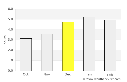 Frontino average rain in December