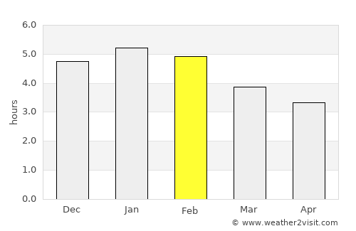 Frontino average rain in February