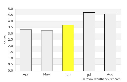 Frontino average rain in June