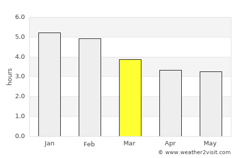 Frontino average rain in March
