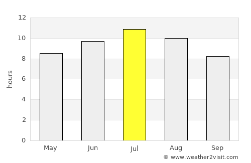 Frosinone average rain in July