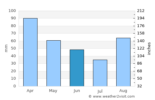 Frosinone average rain in June