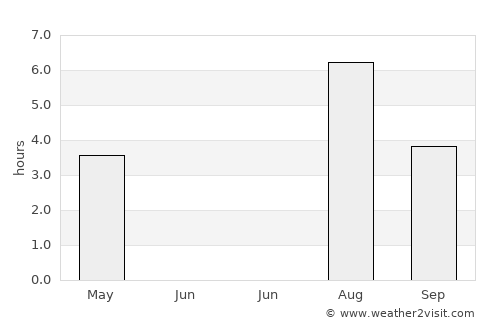 Frosta average rain in June