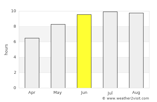 Fruntişeni average rain in June