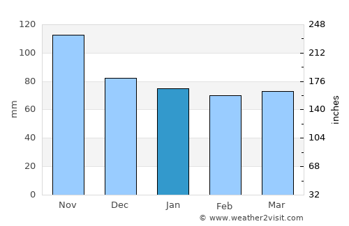 Fucecchio average rain in January