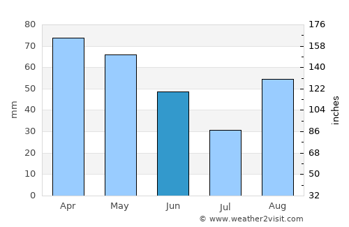 Fucecchio average rain in June