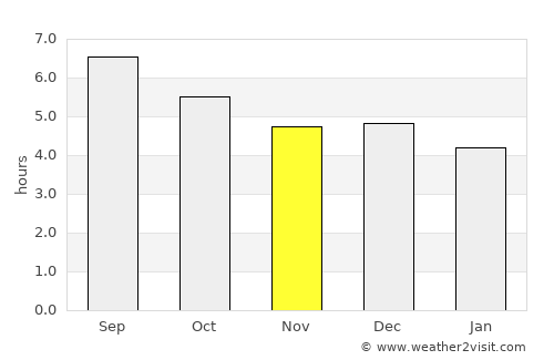 Fuding average rain in November