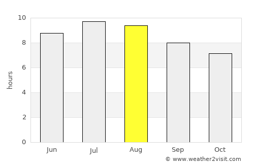 Fuencaliente de la Palma average rain in August