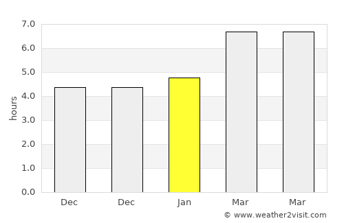 Fuencarral-El Pardo average rain in January