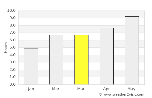 Fuenlabrada average rain in March