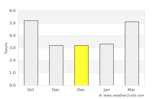 Hondarribia average rain in December