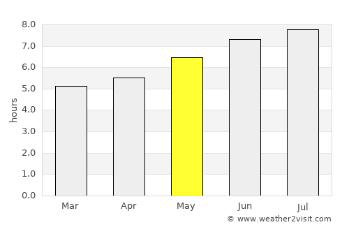 Hondarribia average rain in May