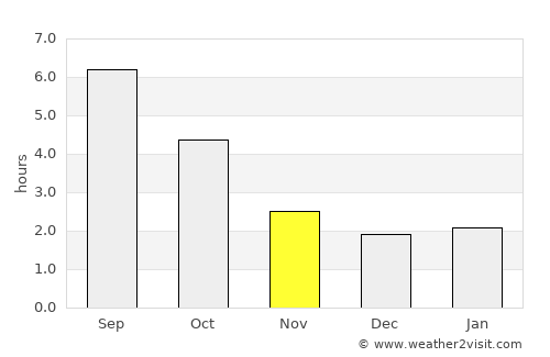 Fürstenfeldbruck average rain in November