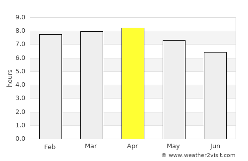 Fuerte Olimpo average rain in April