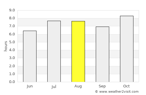 Fuerte Olimpo average rain in August