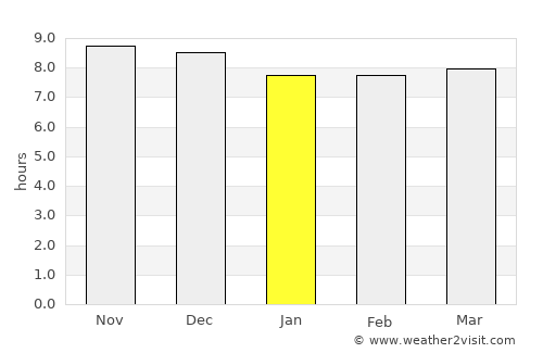 Fuerte Olimpo average rain in January