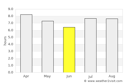 Fuerte Olimpo average rain in June