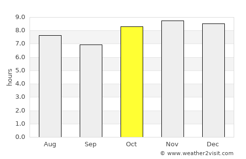 Fuerte Olimpo average rain in October