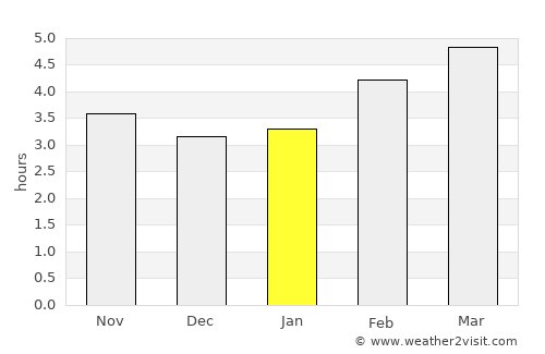 Fügen average rain in January