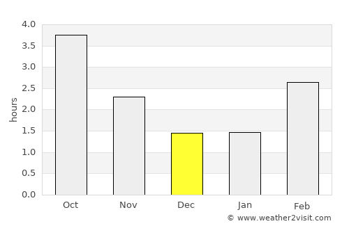 Fuglebjerg average rain in December