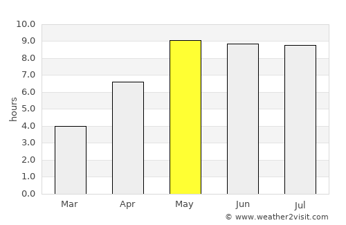 Fuglebjerg average rain in May