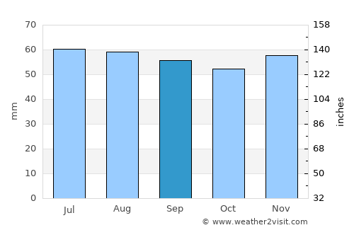Fuglebjerg average rain in September