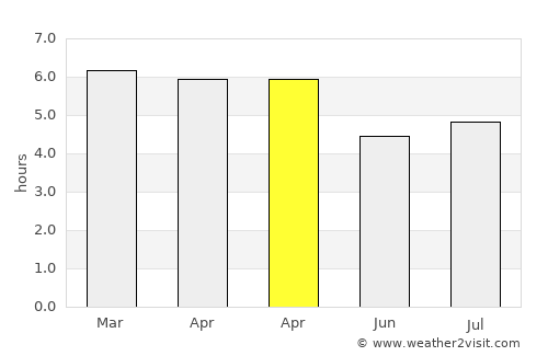Fuji average rain in April
