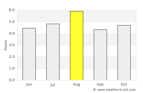 Fuji average rain in August