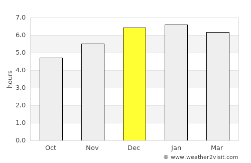 Fuji average rain in December
