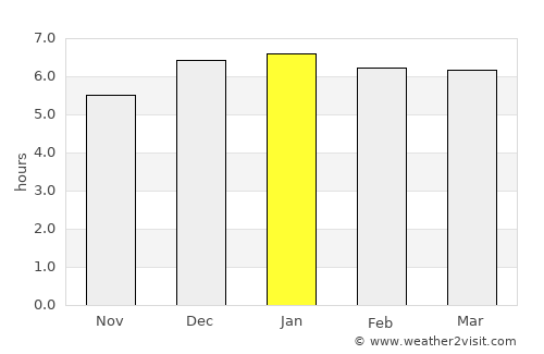 Fuji average rain in January