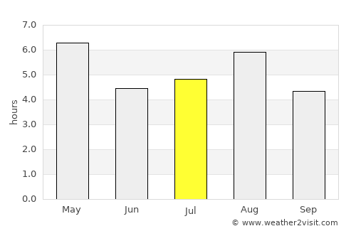 Fuji average rain in July