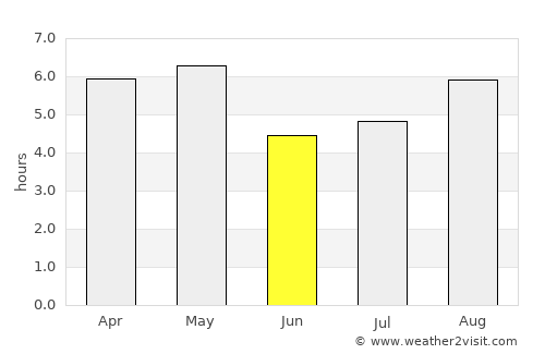 Fuji average rain in June