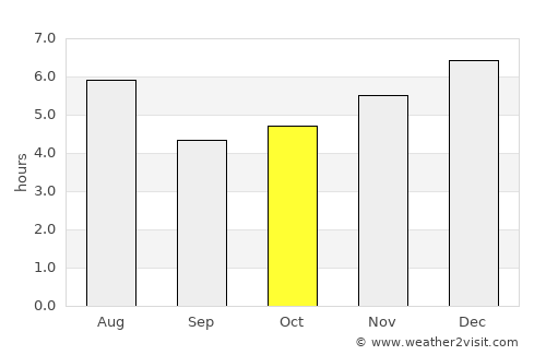 Fuji average rain in October