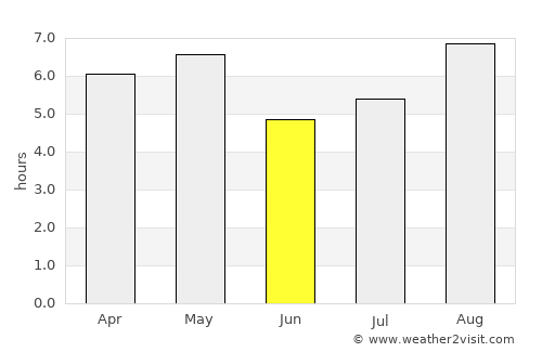 Fujieda average rain in June