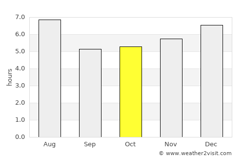 Fujieda average rain in October
