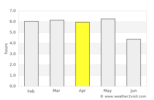 Fujikawaguchiko average rain in April